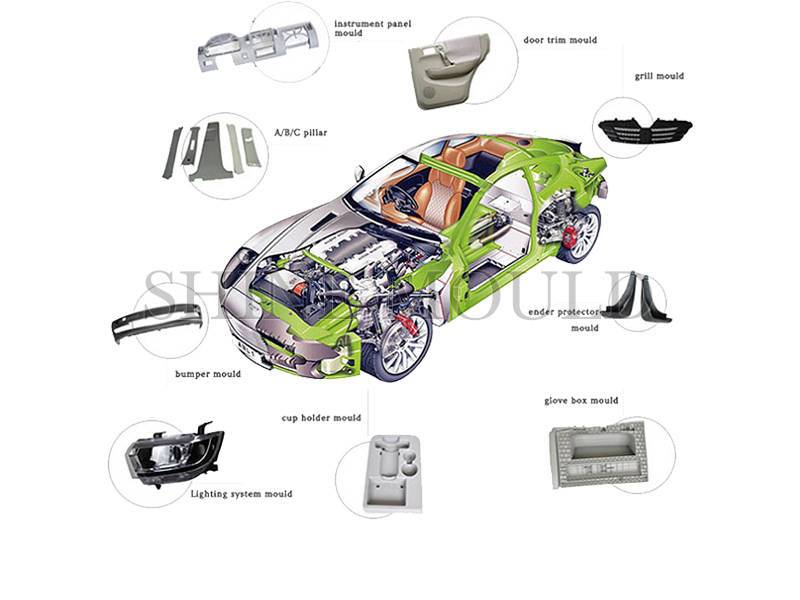 Automotive Mould